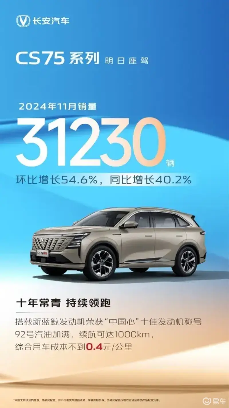 必一运动Bsports官方网站 - 年底购车首选CS75PLUS燃油车也智能！